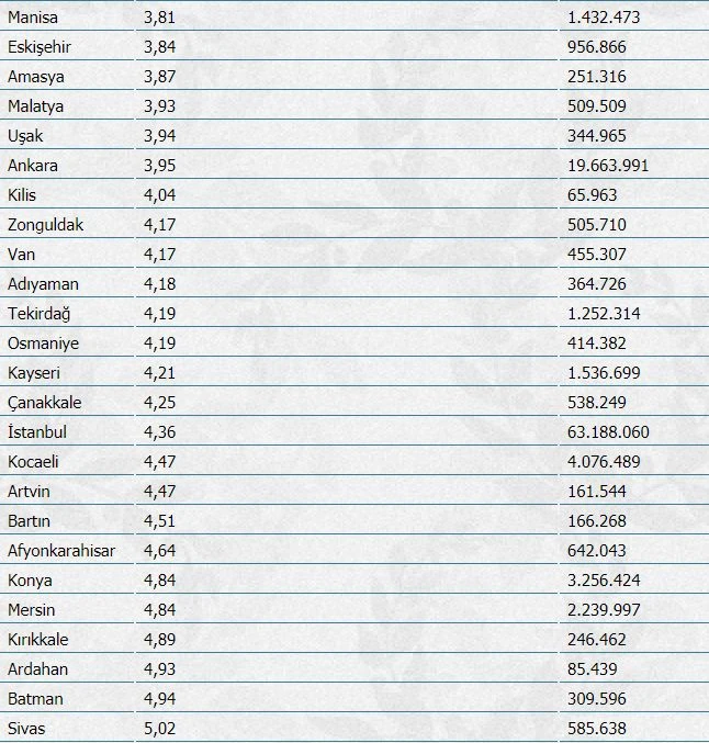 Borcuna en sadık il Hakkari